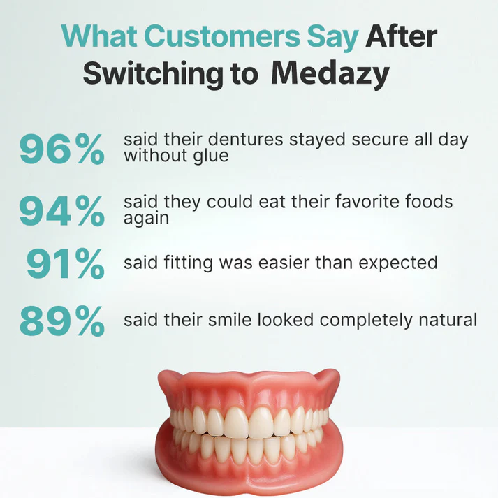 Custom-Fit Full Functional Dentures