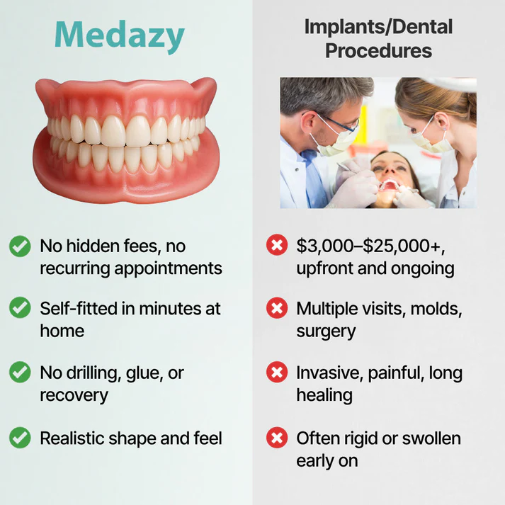Custom-Fit Full Functional Dentures